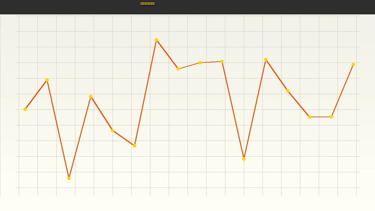 DB彩票社区金牌彩神资金管理策略示意图